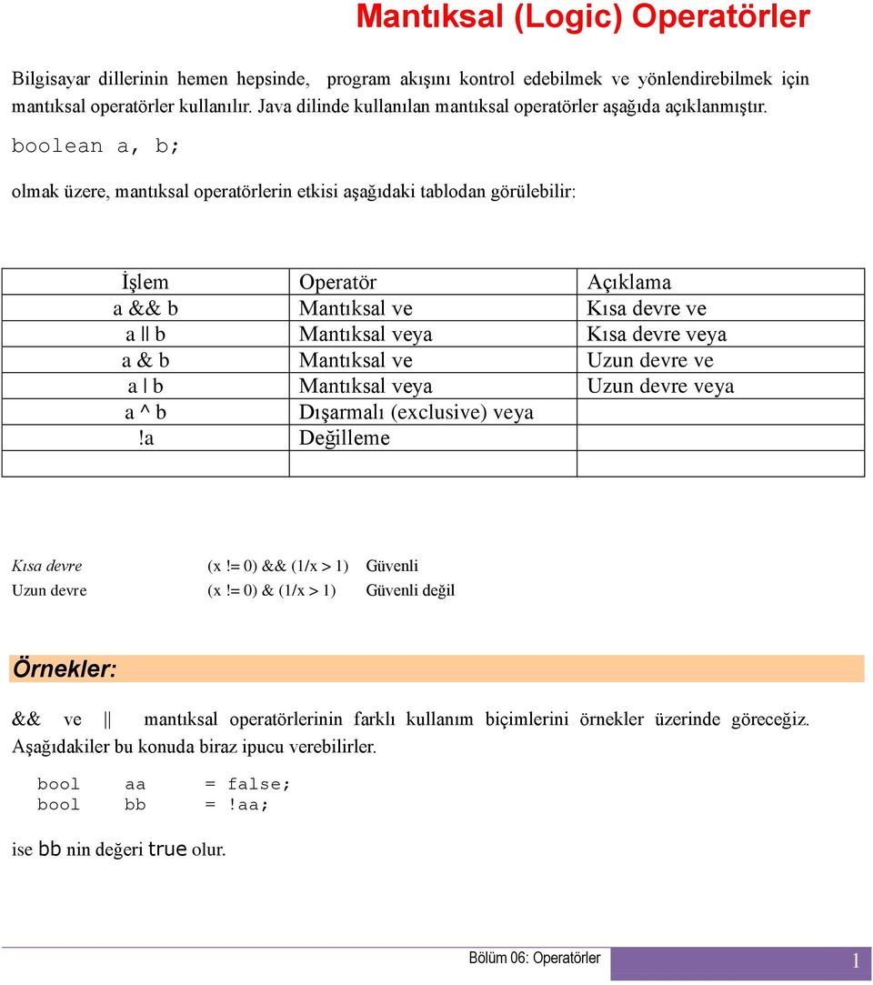 boolean a, b; olmak üzere, mantıksal operatörlerin etkisi aşağıdaki tablodan görülebilir: İşlem Operatör Açıklama a && b Mantıksal ve Kısa devre ve a b Mantıksal veya Kısa devre veya a & b Mantıksal