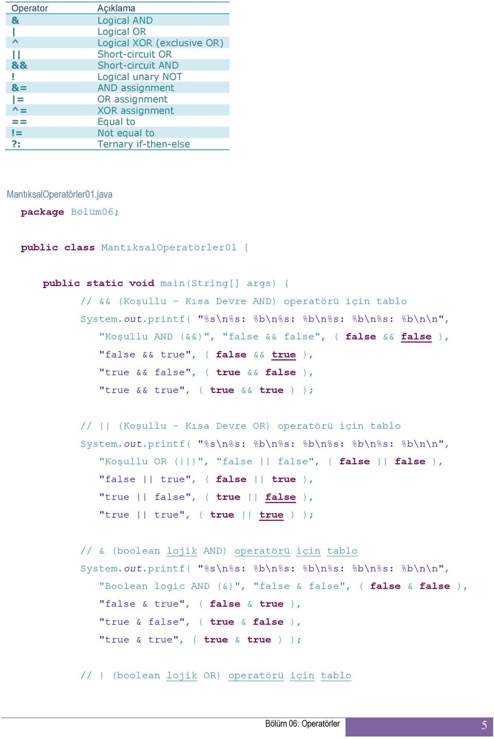 printf( "%s\n%s: %b\n%s: %b\n%s: %b\n%s: %b\n\n", "Koşullu AND (&&)", "false && false", ( false && false ), "false && true", ( false && true ), "true && false", ( true && false ), "true && true", (