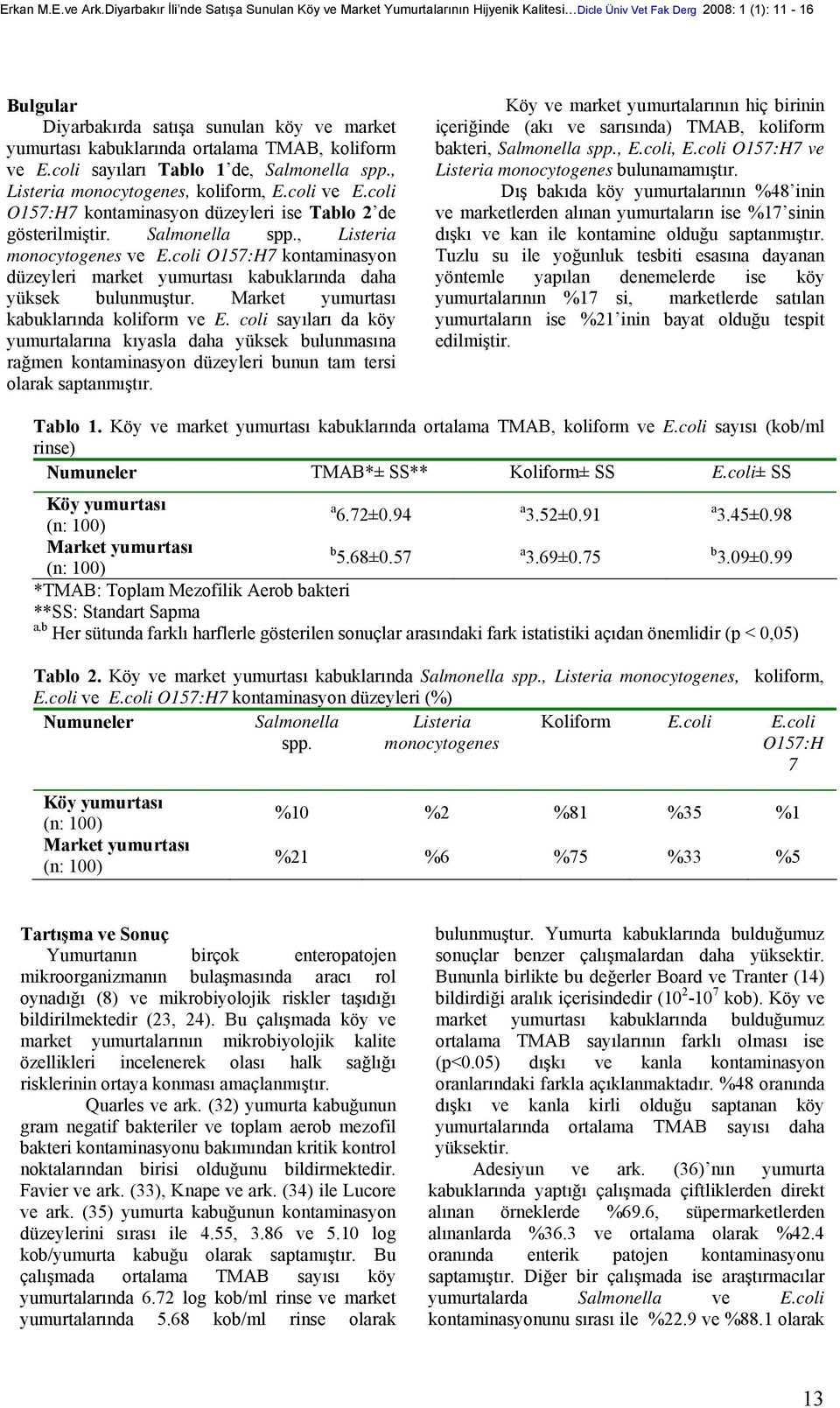 ortalama TMAB, koliform ve E.coli sayıları Tablo 1 de, Salmonella spp., Listeria monocytogenes, koliform, E.coli ve E.coli O157:H7 kontaminasyon düzeyleri ise Tablo 2 de gösterilmiştir.