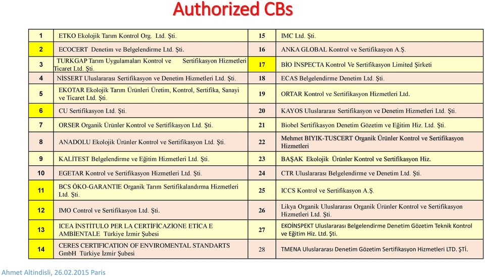 18 ECAS Belgelendirme Denetim Ltd. Şti. 5 EKOTAR Ekolojik Tarım Ürünleri Üretim, Kontrol, Sertifika, Sanayi ve Ticaret Ltd. Şti. 19 ORTAR Kontrol ve Sertifikasyon Hizmetleri Ltd.