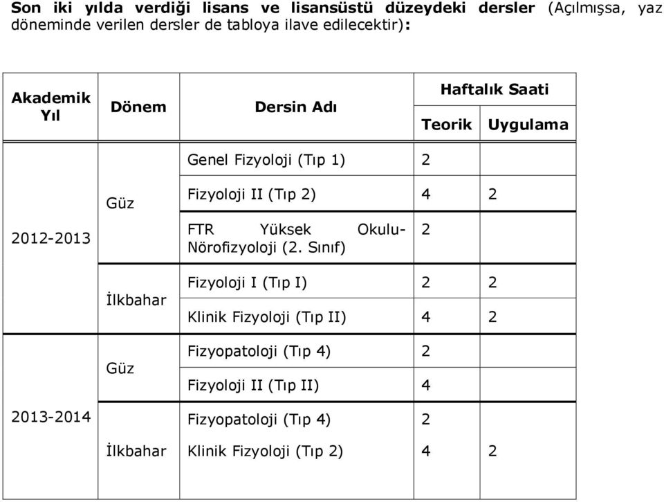 1) 2 Fizyoloji II (Tıp 2) 4 2 FTR Yüksek Okulu- Nörofizyoloji (2.