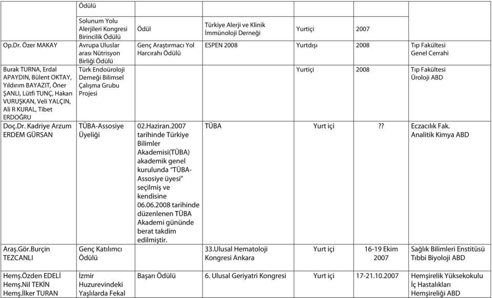 2007 tarihinde Türkiye Bilimler Akademisi(TÜBA) akademik genel kurulunda TÜBA- Assosiye üyesi seçilmiş ve kendisine 06.06.2008 tarihinde düzenlenen TÜBA Akademi gününde berat takdim edilmiştir.