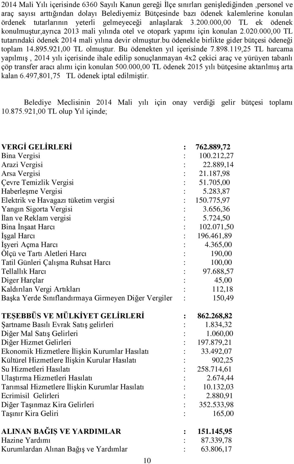 000,00 TL tutarındaki ödenek 2014 mali yılına devir olmuştur.bu ödenekle birlikte gider bütçesi ödeneği toplam 14.895.921,00 TL olmuştur. Bu ödenekten yıl içerisinde 7.898.