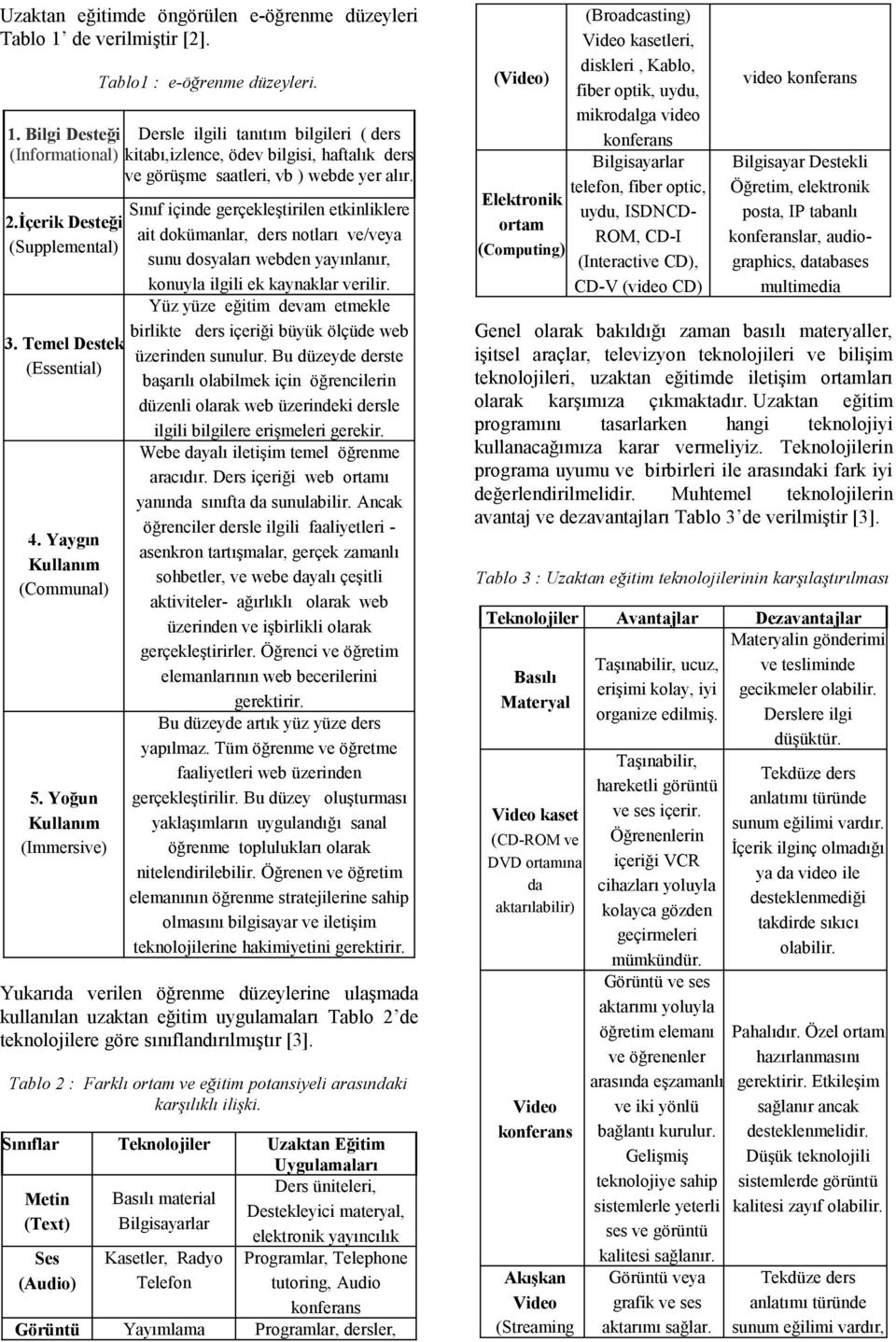 Bilgi Desteği Dersle ilgili tanıtım bilgileri ( ders (Informational) kitabı,izlence, ödev bilgisi, haftalık ders ve görüşme saatleri, vb ) webde yer alır. 2.İçerik Desteği (Supplemental) 3.