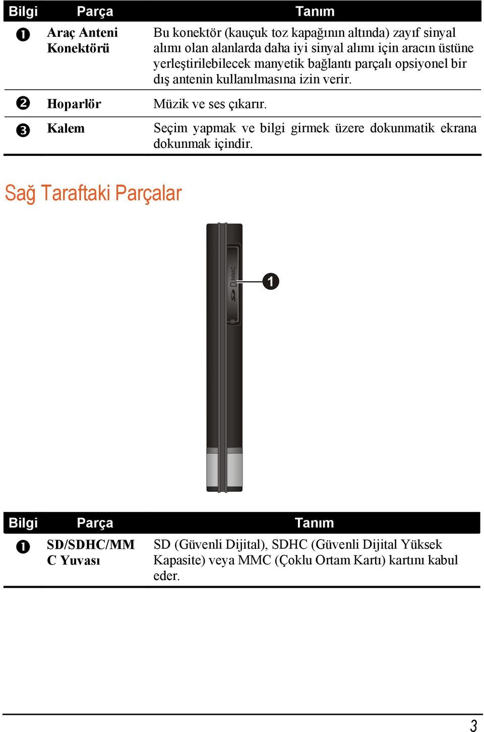 Hoparlör Müzik ve ses çıkarır. Kalem Seçim yapmak ve bilgi girmek üzere dokunmatik ekrana dokunmak içindir.