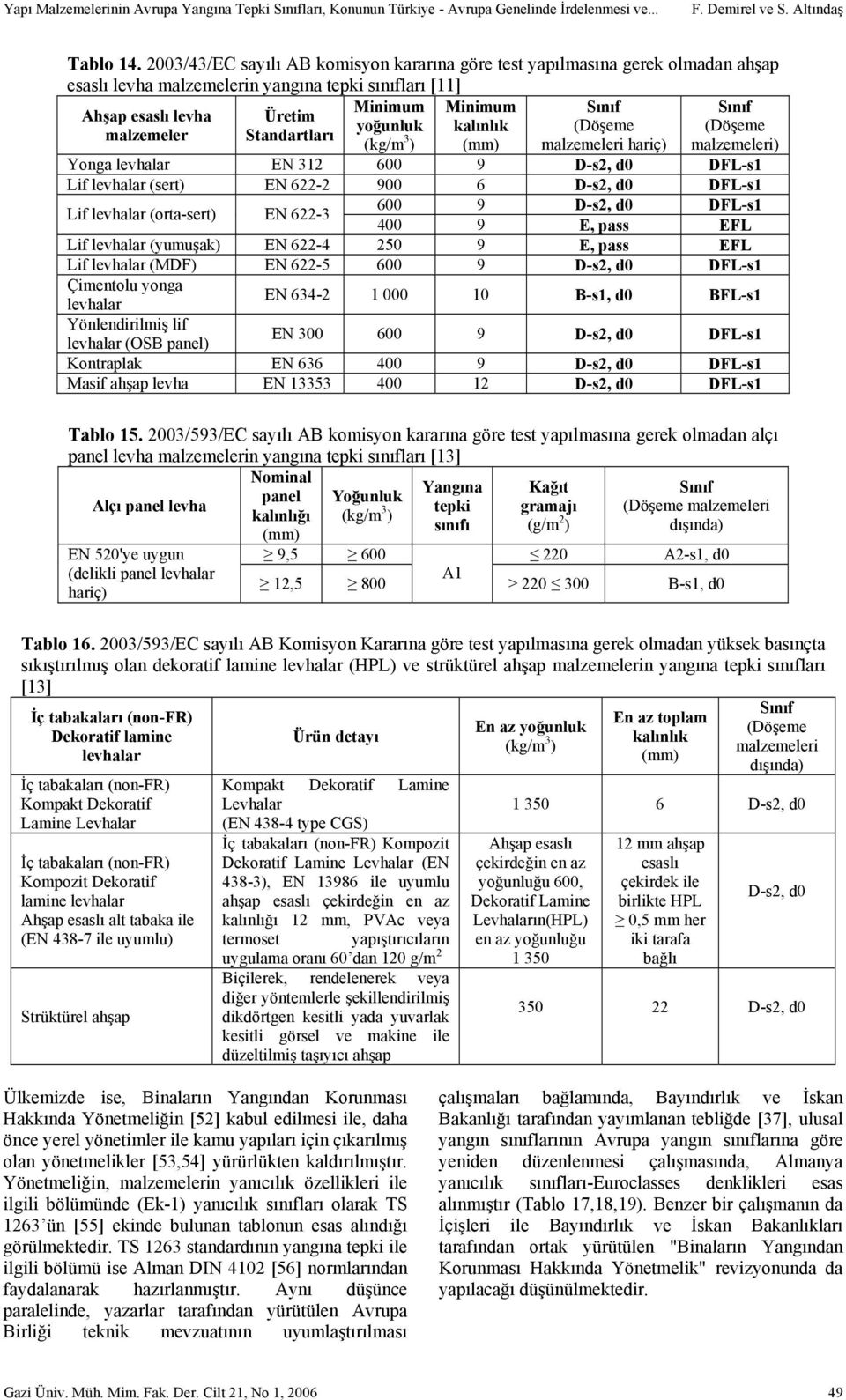 kalınlık (Döşeme (Döşeme malzemeler Standartları (kg/m 3 ) (mm) malzemeleri hariç) malzemeleri) Yonga levhalar EN 312 600 9 Ds2, d0 DFLs1 Lif levhalar (sert) EN 6222 900 6 Ds2, d0 DFLs1 Lif levhalar