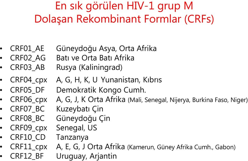 CRF06_cpx A, G, J, K Orta Afrika (Mali, Senegal, Nijerya, Burkina Faso, Niger) CRF07_BC Kuzeybatı Çin CRF08_BC Güneydoğu Çin