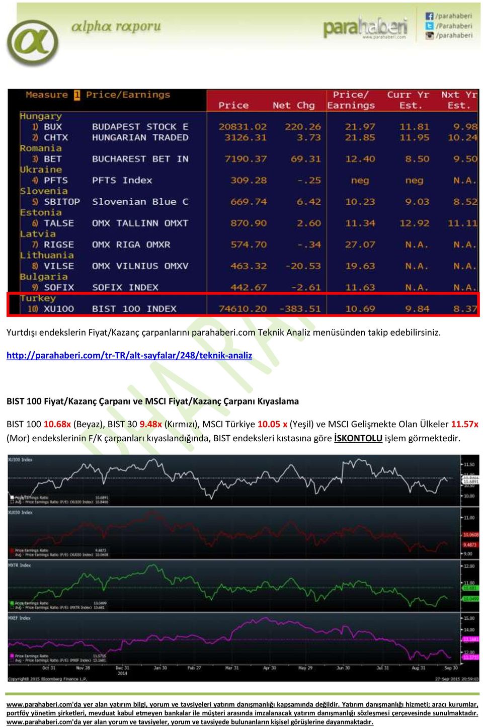 com/tr-tr/alt-sayfalar/248/teknik-analiz BIST 100 Fiyat/Kazanç Çarpanı ve MSCI Fiyat/Kazanç Çarpanı Kıyaslama BIST