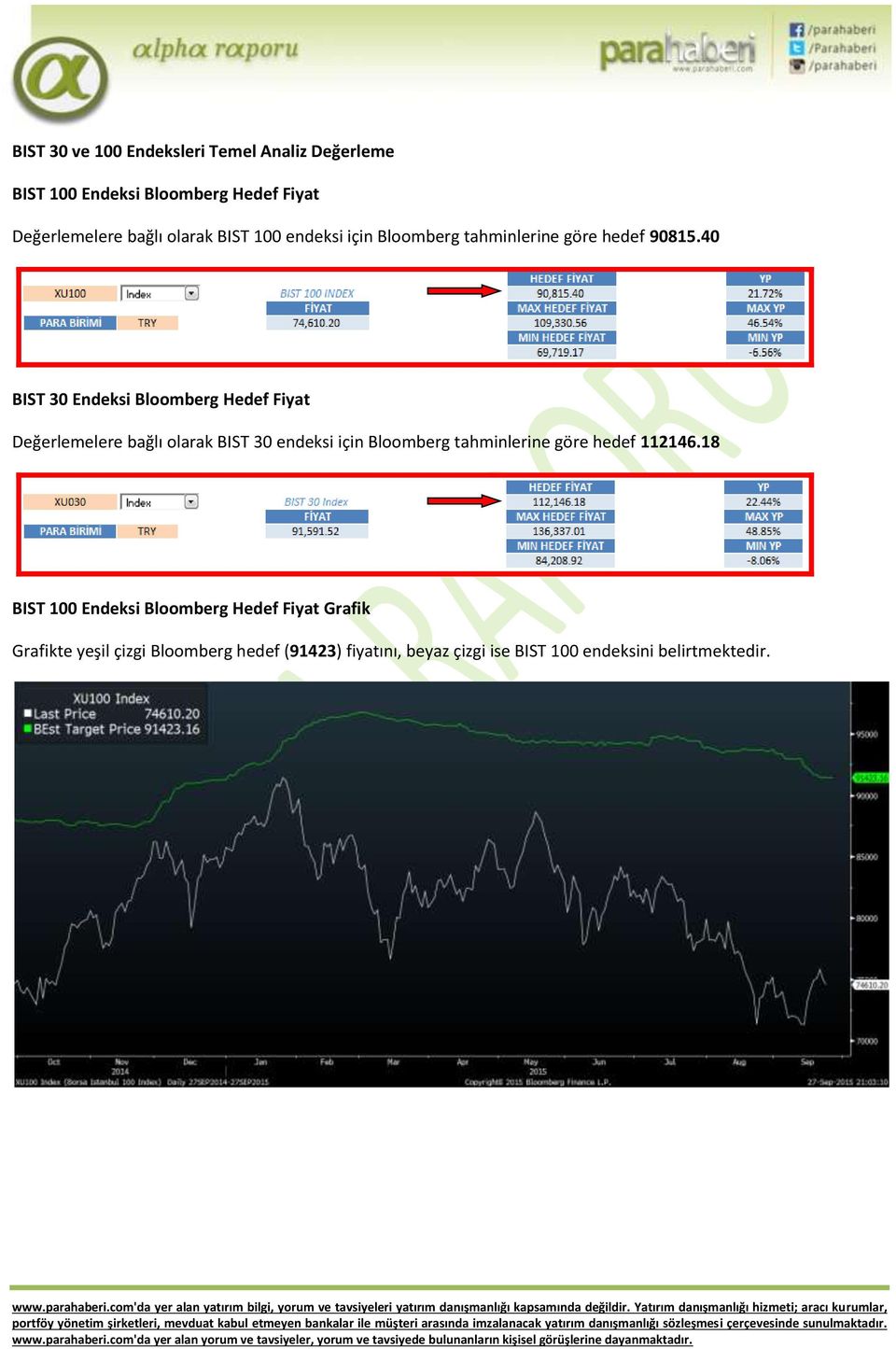 40 BIST 30 Endeksi Bloomberg Hedef Fiyat Değerlemelere bağlı olarak BIST 30 endeksi için Bloomberg tahminlerine