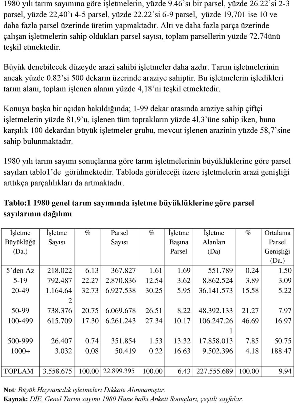 Altı ve daha fazla parça üzerinde çalışan işletmelerin sahip oldukları parsel sayısı, toplam parsellerin yüzde 72.74ünü teşkil etmektedir. Büyük denebilecek düzeyde arazi sahibi işletmeler daha azdır.