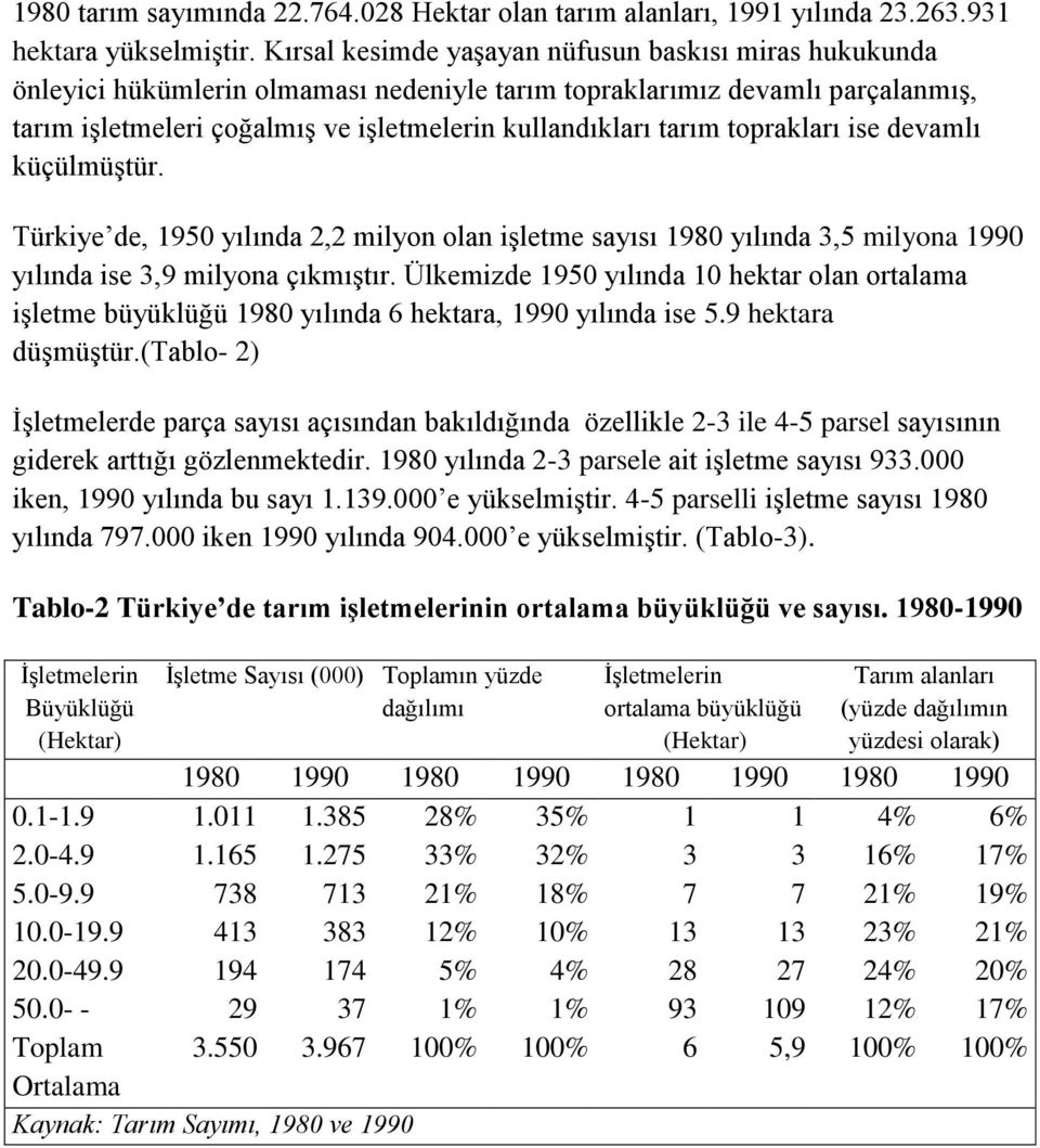 toprakları ise devamlı küçülmüştür. Türkiye de, 1950 yılında 2,2 milyon olan işletme sayısı 1980 yılında 3,5 milyona 1990 yılında ise 3,9 milyona çıkmıştır.