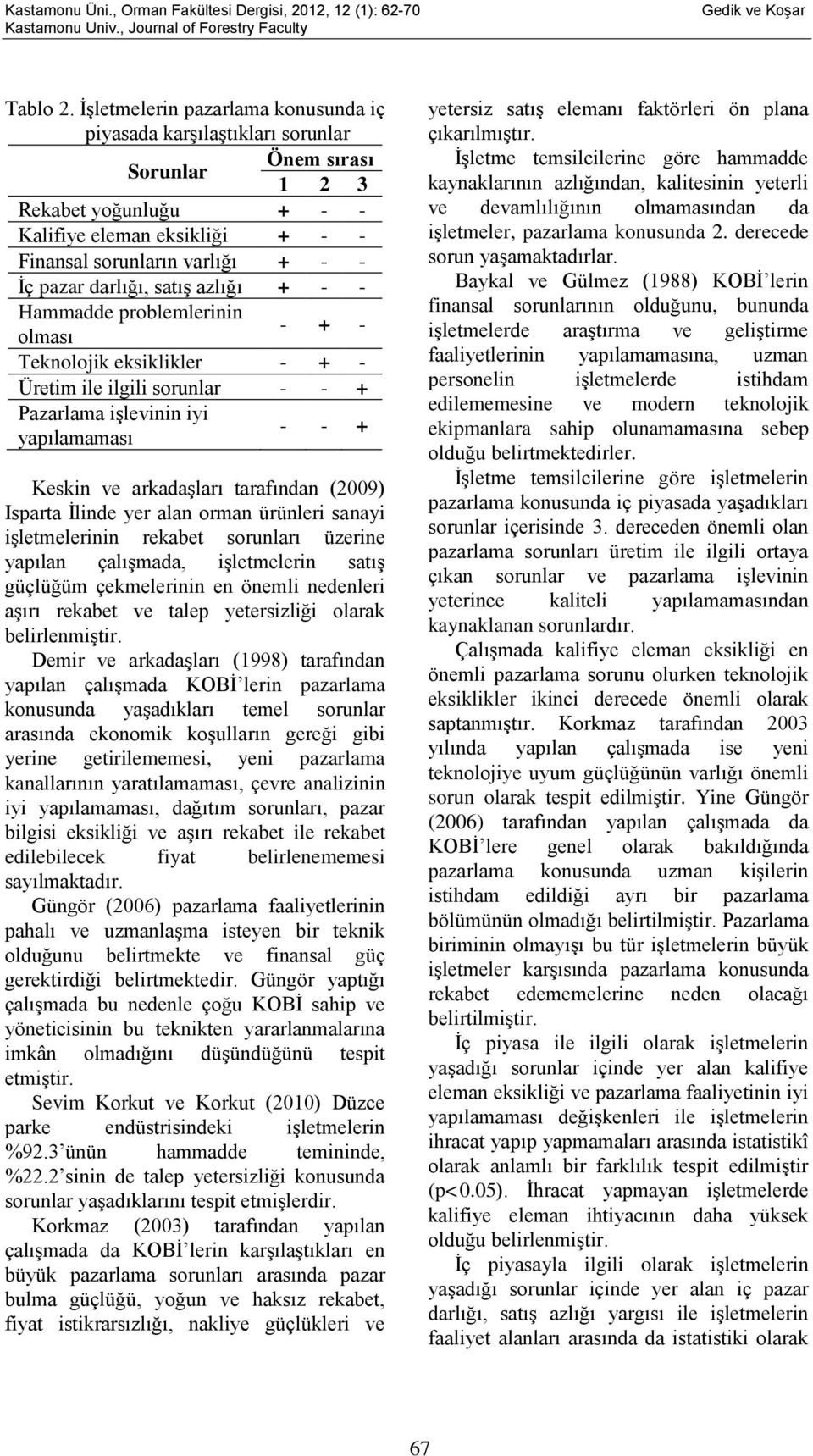 darlığı, satış azlığı + - - Hammadde problemlerinin - + - olması Teknolojik eksiklikler - + - Üretim ile ilgili sorunlar - - + Pazarlama işlevinin iyi yapılamaması - - + Keskin ve arkadaşları