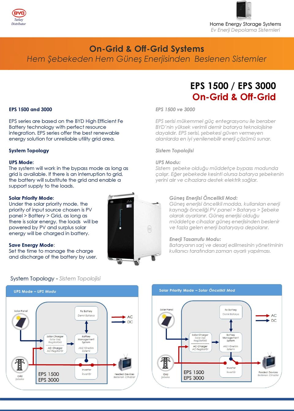 System Tplgy UPS Mde: The system will wrk in the bypass mde as lng as grid is available. If there is an interruptin t grid, the battery will substitute the grid and enable a supprt supply t the lads.