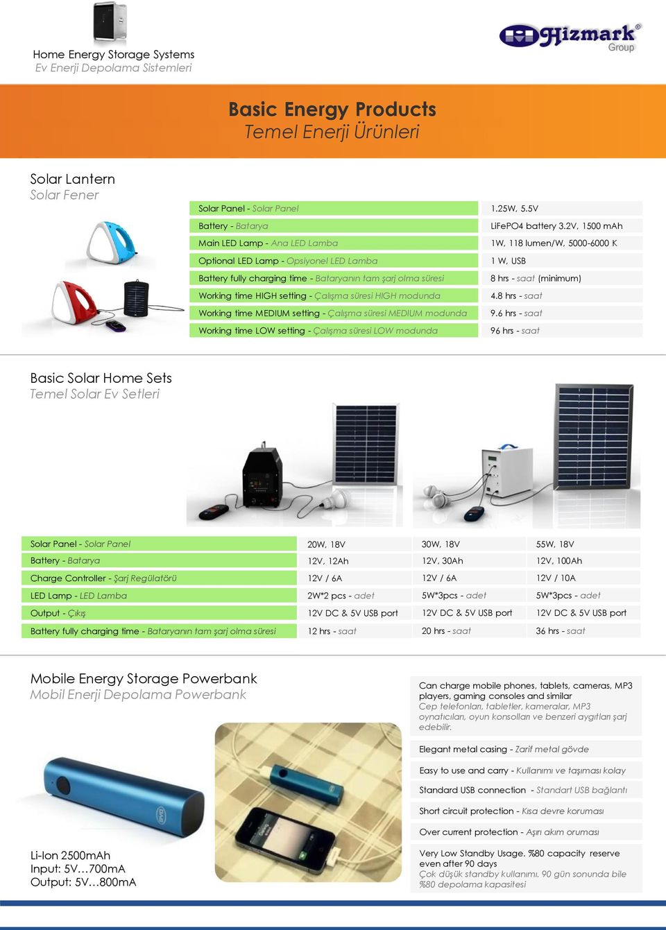 MEDIUM mdunda Wrking time LOW setting - Çalışma süresi LOW mdunda 1.25W, 5.5V LiFePO4 battery 3.2V, 1500 mah 1W, 118 lumen/w, 5000-6000 K 1 W, USB 8 hrs - saat (minimum) 4.8 hrs - saat 9.