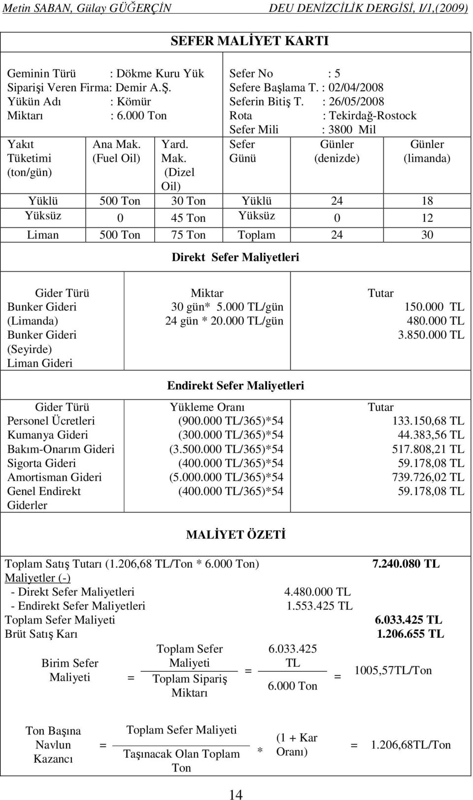 : 26/05/2008 Rota : Tekirdağ-Rostock Sefer Mili Sefer Günü : 3800 Mil Günler (denizde) Günler (limanda) Yüklü 500 Ton 30 Ton Yüklü 24 18 Yüksüz 0 45 Ton Yüksüz 0 12 Liman 500 Ton 75 Ton Toplam 24 30