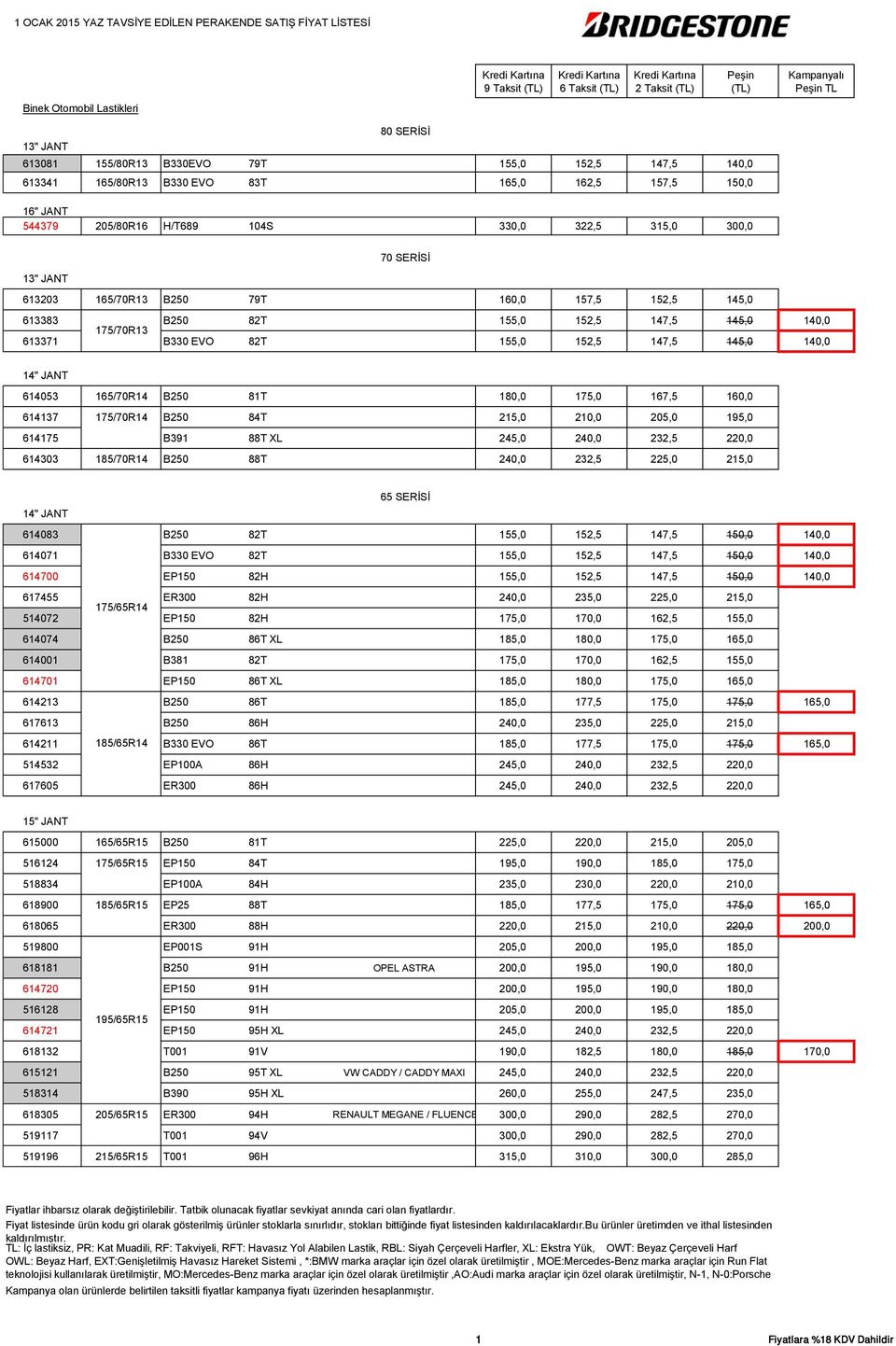 147,5 145,0 140,0 175/70R13 613371 B330 EVO 82T 155,0 152,5 147,5 145,0 140,0 14" JANT 614053 165/70R14 B250 81T 180,0 175,0 167,5 160,0 614137 175/70R14 B250 84T 215,0 210,0 205,0 195,0 614175 B391