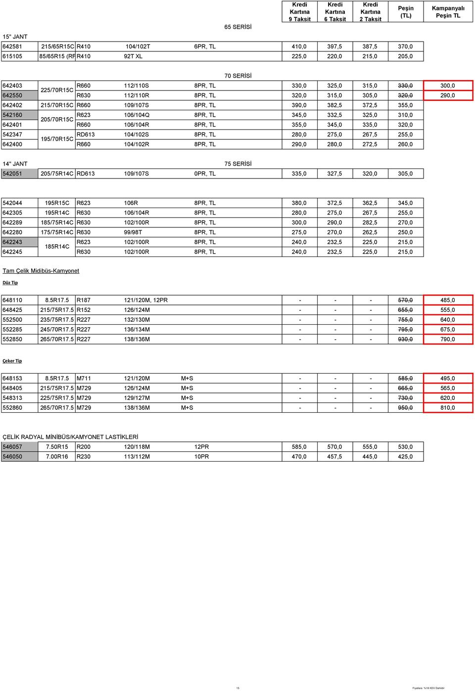 325,0 310,0 642401 R660 106/104R 8PR, TL 355,0 345,0 335,0 320,0 542347 RD613 195/70R15C 104/102S 8PR, TL 280,0 275,0 267,5 255,0 642400 R660 104/102R 8PR, TL 290,0 280,0 272,5 260,0 14" JANT 75