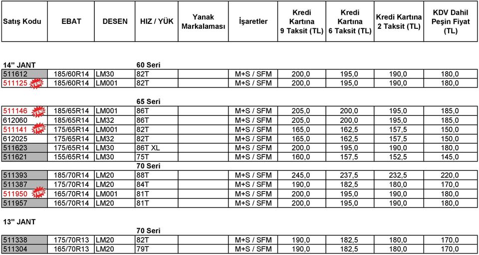 157,5 150,0 612025 175/65R14 LM32 82T M+S / SFM 165,0 162,5 157,5 150,0 511623 175/65R14 LM30 86T XL M+S / SFM 200,0 195,0 190,0 180,0 511621 155/65R14 LM30 75T M+S / SFM 160,0 157,5 152,5 145,0 70