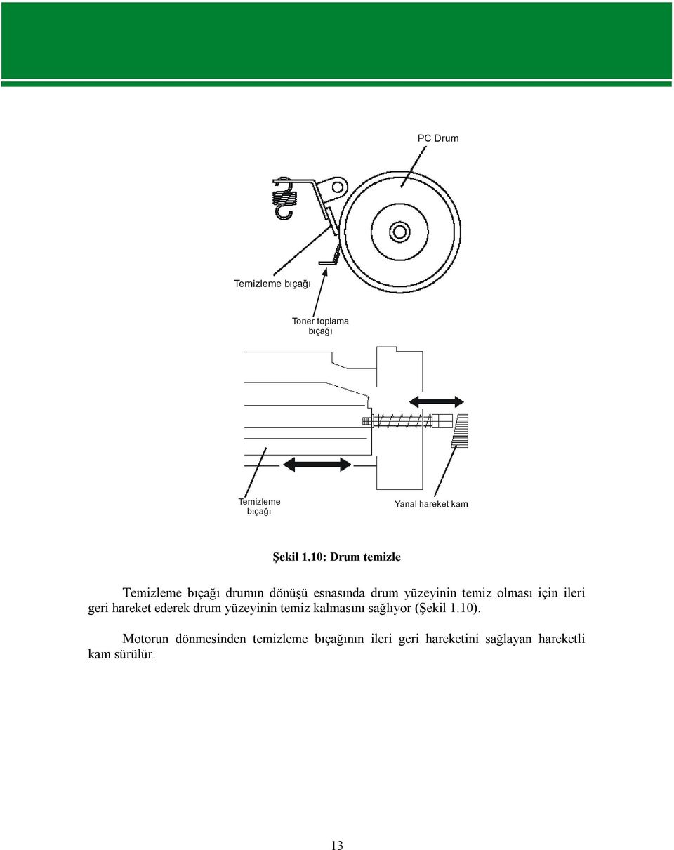 için ileri geri hareket ederek drum yüzeyinin temiz kalmasını sağlıyor (Şekil 1.10).