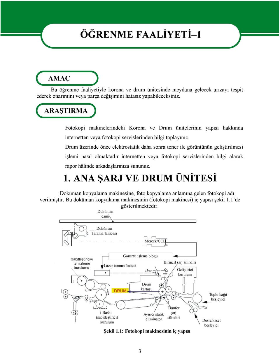 Drum üzerinde önce elektrostatik daha sonra toner ile görüntünün geliştirilmesi işlemi nasıl olmaktadır internetten veya fotokopi servislerinden bilgi alarak rapor hâlinde arkadaşlarınıza sununuz. 1.