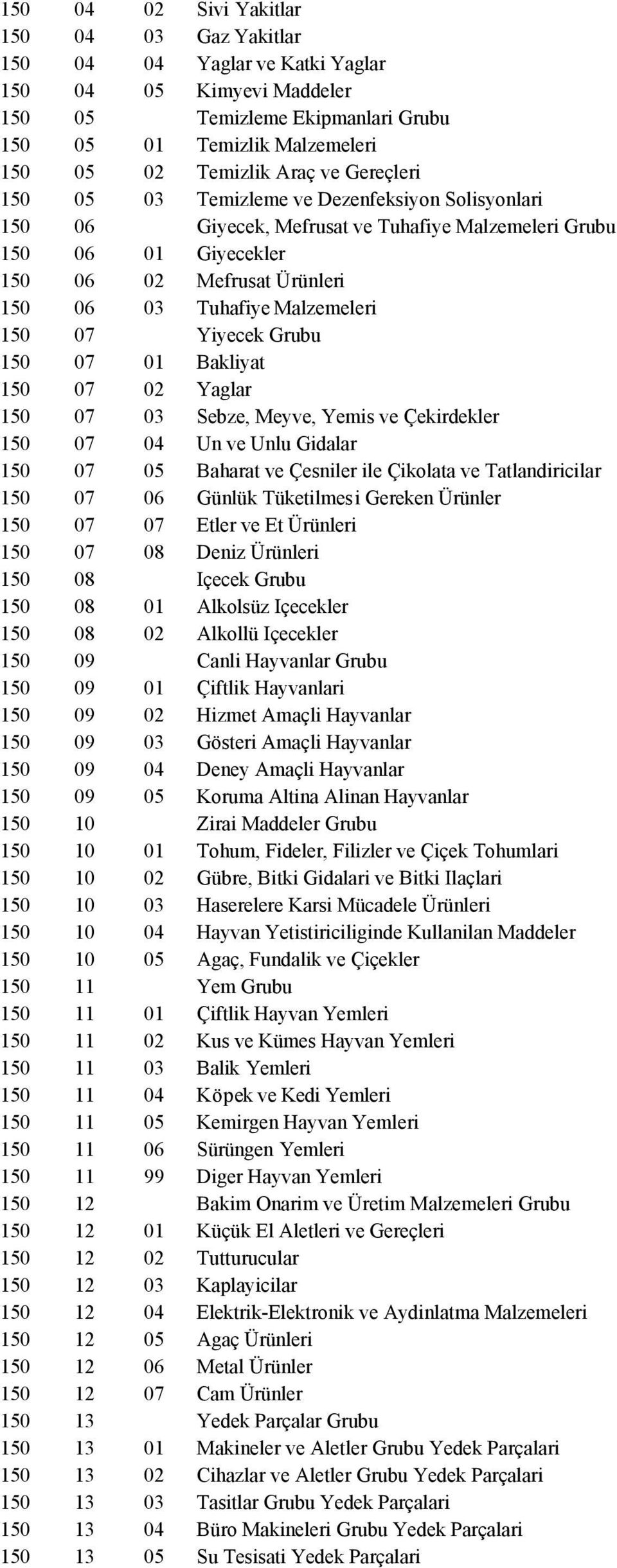 07 Yiyecek Grubu 150 07 01 Bakliyat 150 07 02 Yaglar 150 07 03 Sebze, Meyve, Yemis ve Çekirdekler 150 07 04 Un ve Unlu Gidalar 150 07 05 Baharat ve Çesniler ile Çikolata ve Tatlandiricilar 150 07 06