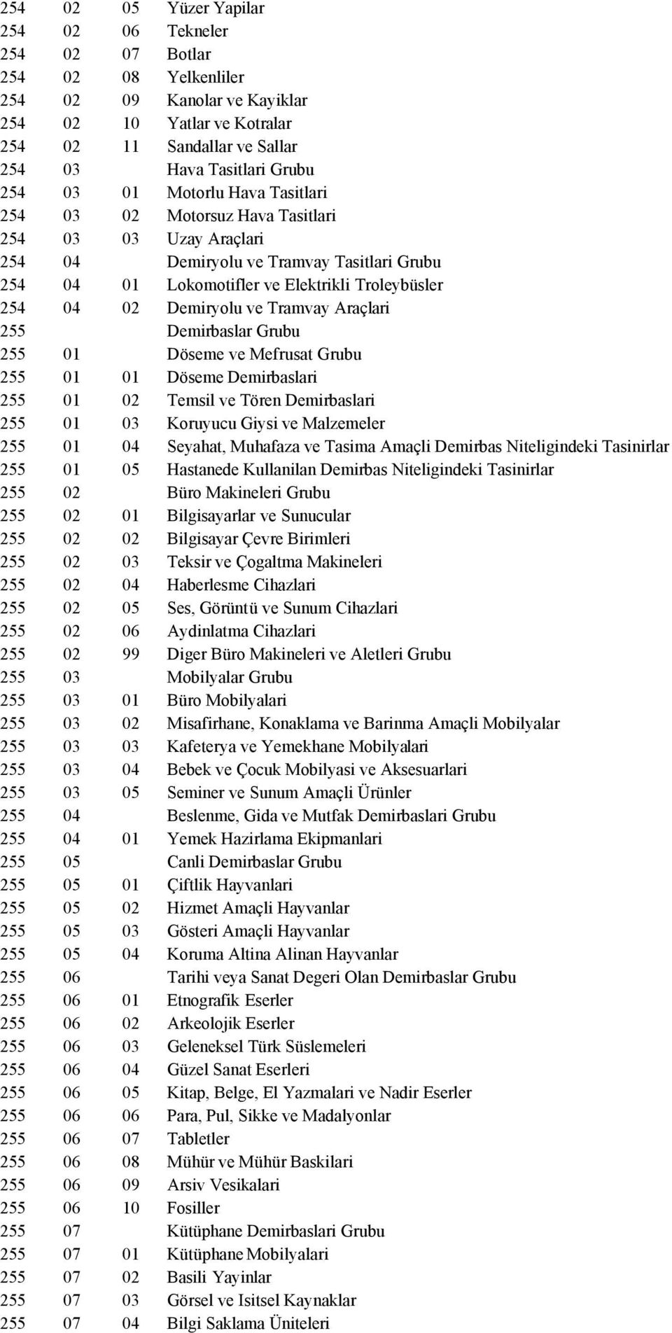 Demiryolu ve Tramvay Araçlari 255 Demirbaslar Grubu 255 01 Döseme ve Mefrusat Grubu 255 01 01 Döseme Demirbaslari 255 01 02 Temsil ve Tören Demirbaslari 255 01 03 Koruyucu Giysi ve Malzemeler 255 01
