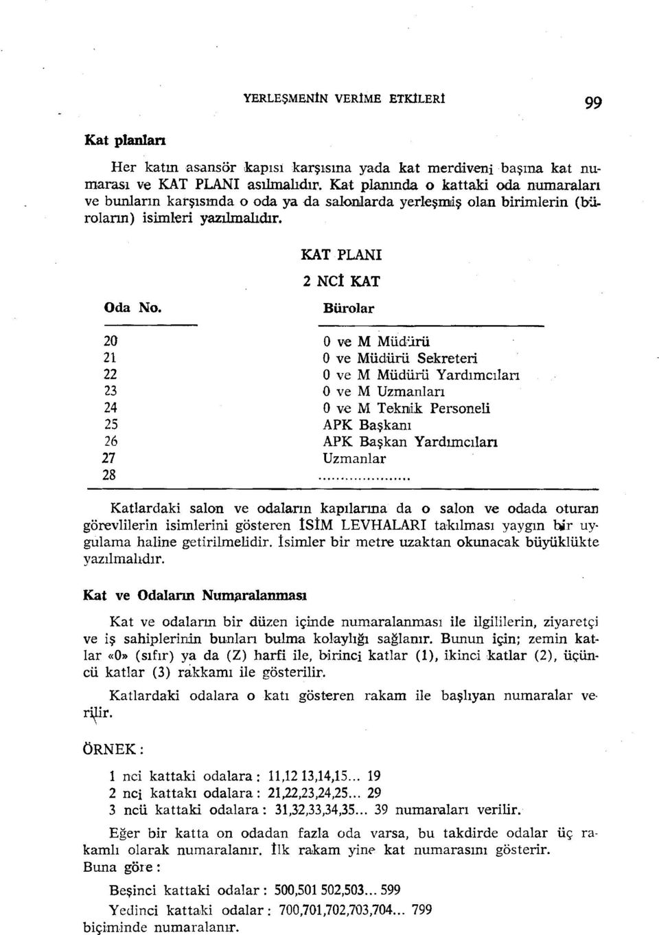 KAT PLANI 2 NCt KAT Bürolar 20 O ve M Müdörü 21 O ve Müdürü Sekreteri 22 O ve M Müdürü YardımcıIan 23 O ve M Uzmanlan 24 O ve M Teknik Personeli 25 APK Başkanı 26 APK Başkan Yardımcılan 27 Uzmanlar