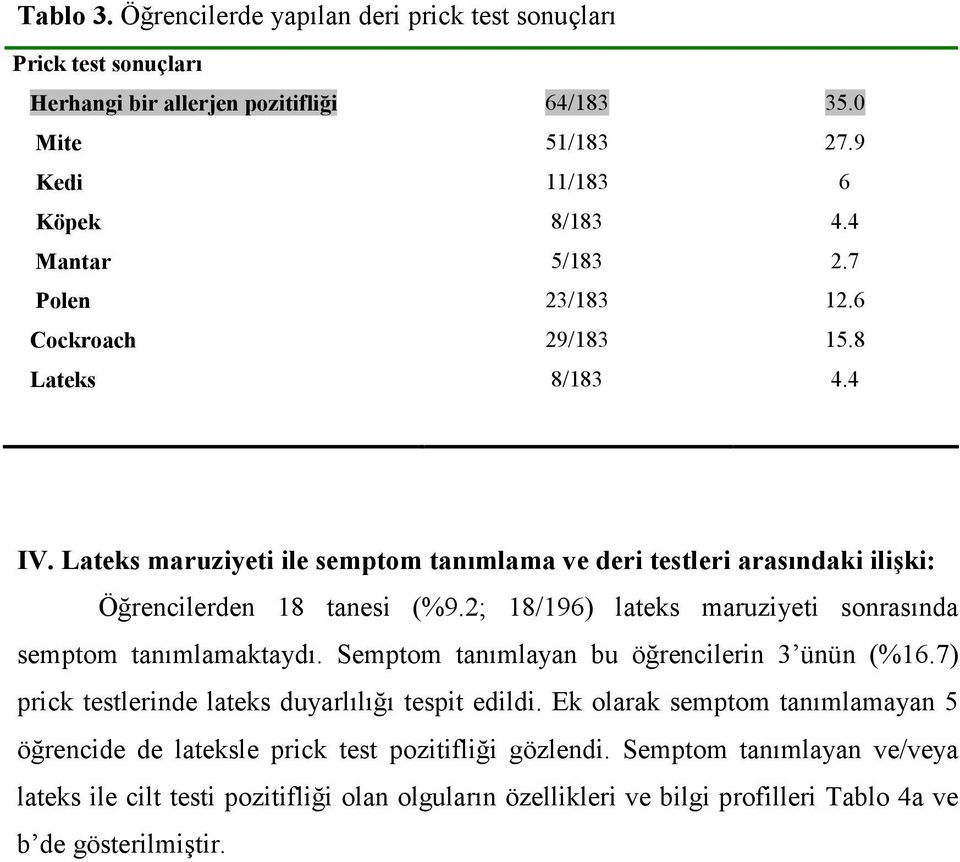 2; 18/196) lateks maruziyeti sonrasında semptom tanımlamaktaydı. Semptom tanımlayan bu öğrencilerin 3 ünün (%16.7) prick testlerinde lateks duyarlılığı tespit edildi.