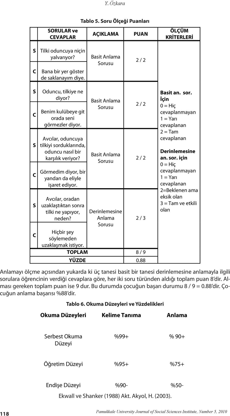 Görmedim diyor, bir yandan da eliyle işaret ediyor. Avcılar, oradan uzaklaştıktan sonra tilki ne yapıyor, neden? Basit Anlama orusu Basit Anlama orusu Derinlemesine Anlama orusu YÜZDE 0.