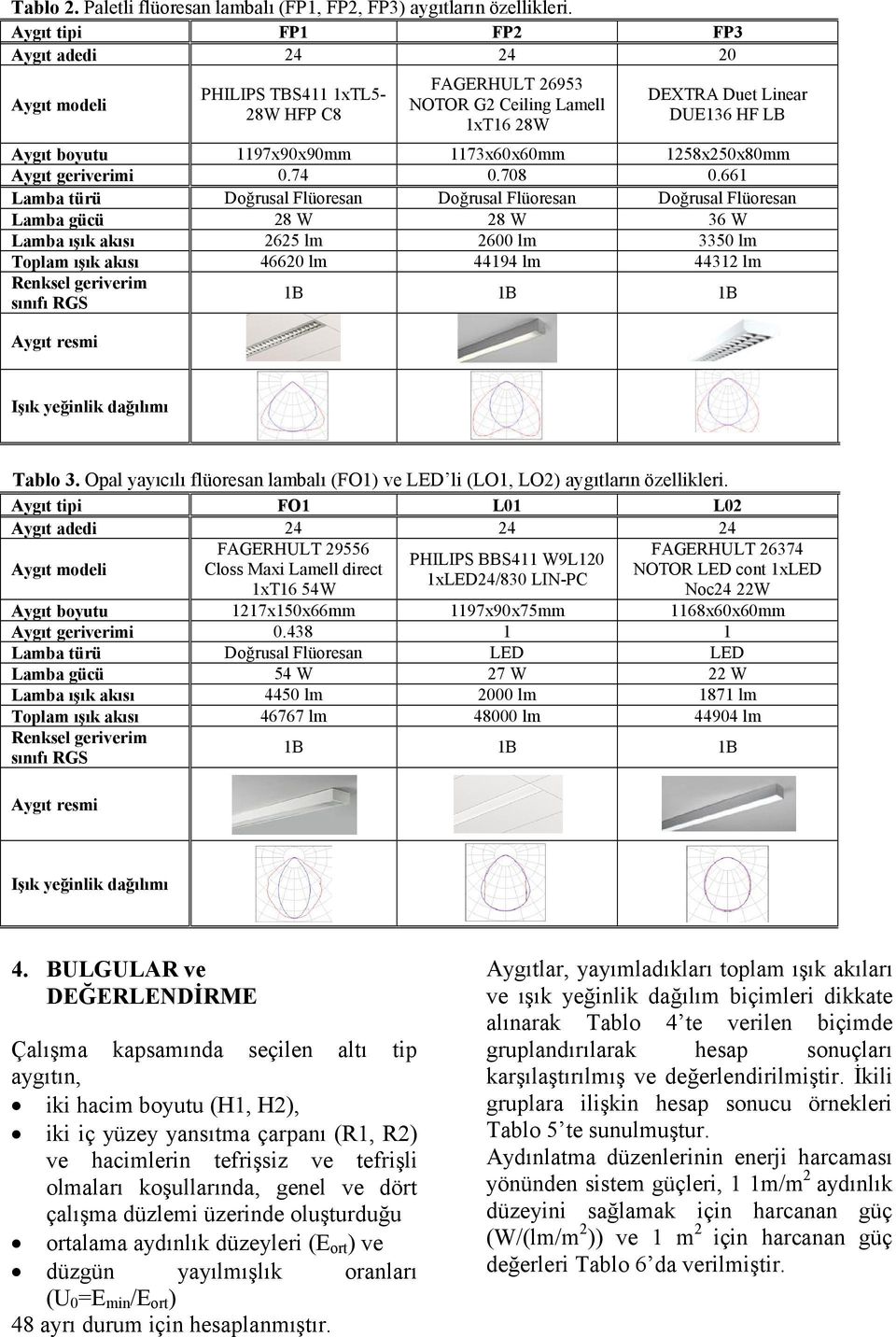 1173x60x60mm 1258x250x80mm Aygıt geriverimi 0.74 0.708 0.