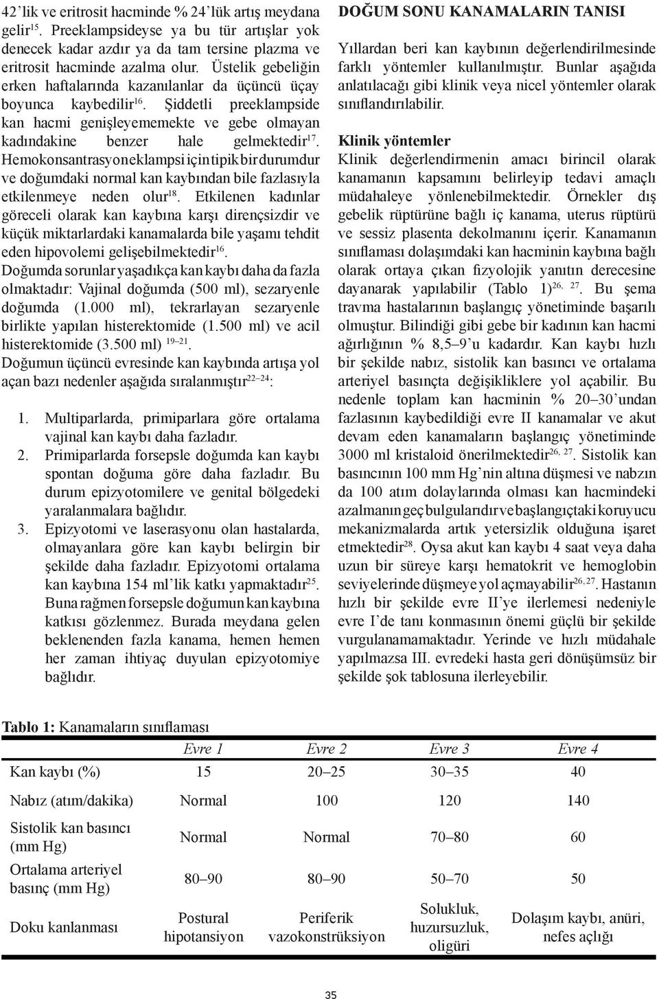 Hemokonsantrasyon eklampsi için tipik bir durumdur ve doğumdaki normal kan kaybından bile fazlasıyla etkilenmeye neden olur 18.