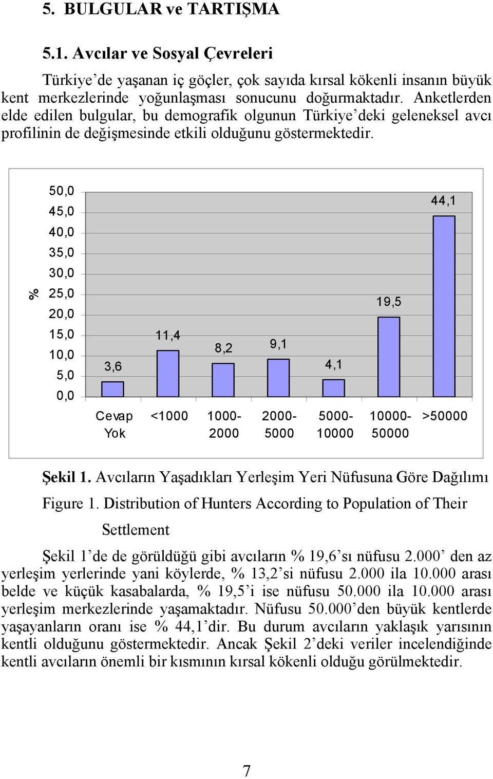 % 50,0 45,0 40,0 35,0 30,0 25,0 20,0 15,0 10,0 5,0 0,0 3,6 Cevap Yok 11,4 <1000 1000-2000 8,2 9,1 2000-5000 4,1 5000-10000 19,5 10000-50000 44,1 >50000 Şekil 1.