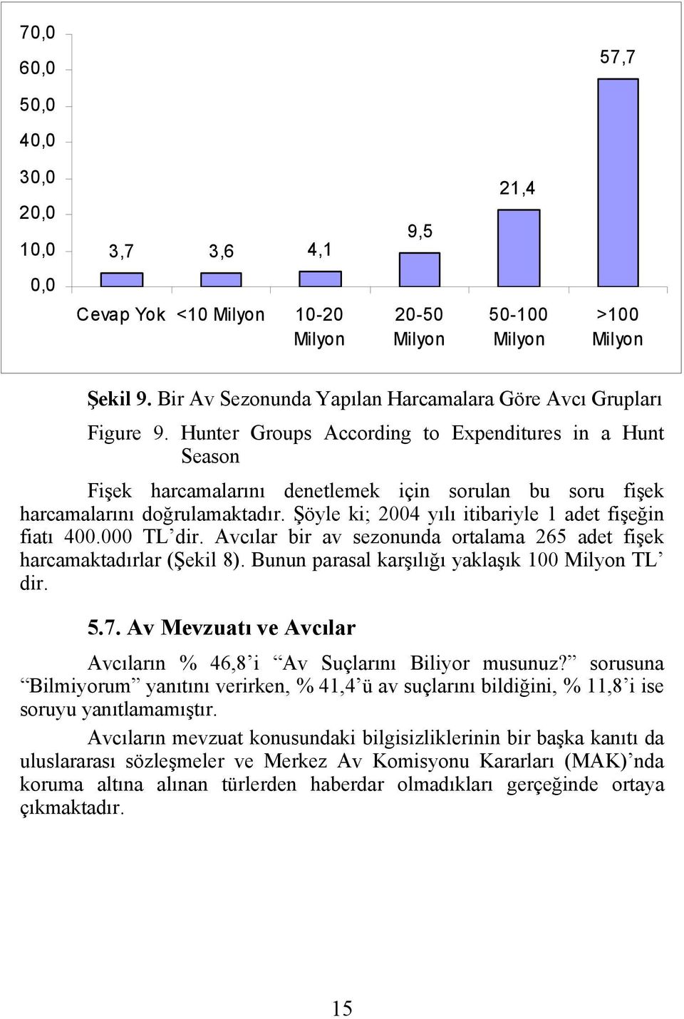 Hunter Groups According to Expenditures in a Hunt Season Fişek harcamalarını denetlemek için sorulan bu soru fişek harcamalarını doğrulamaktadır.