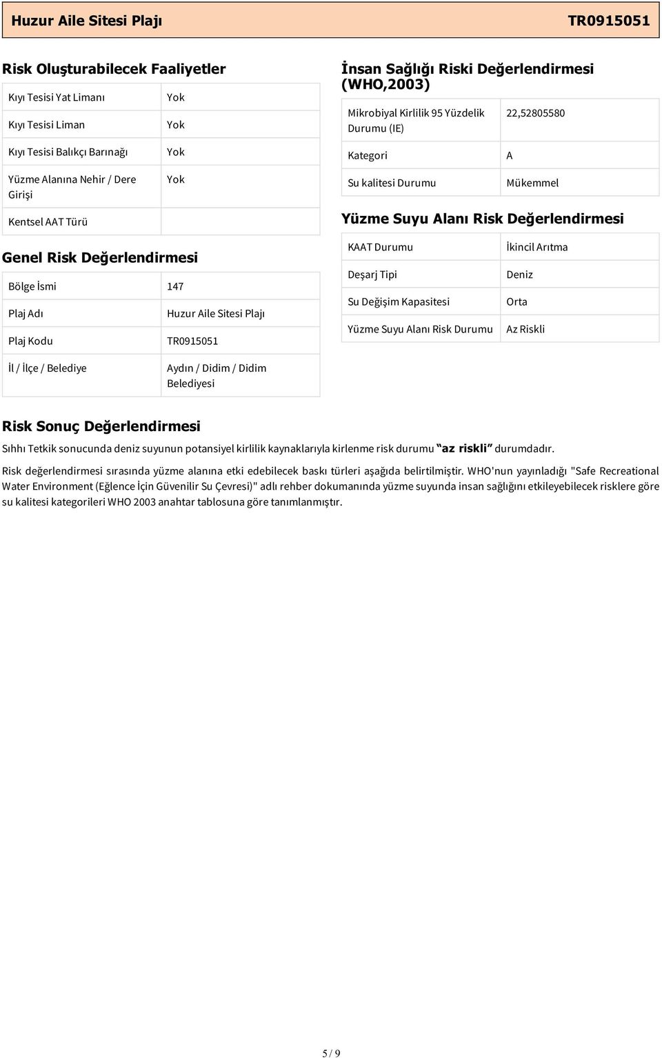 Huzur Aile Sitesi Plajı Plaj Kodu KAAT Durumu Deşarj Tipi Su Değişim Kapasitesi Yüzme Suyu Alanı Risk Durumu İkincil Arıtma Deniz Orta Az Riskli İl / İlçe / Belediye Aydın / Didim / Didim Belediyesi