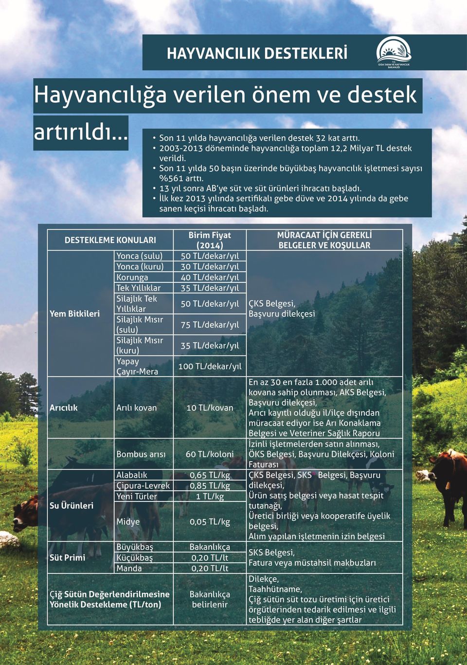 İlk kez 2013 yılında sertifikalı gebe düve ve 2014 yılında da gebe sanen keçisi ihracatı başladı.