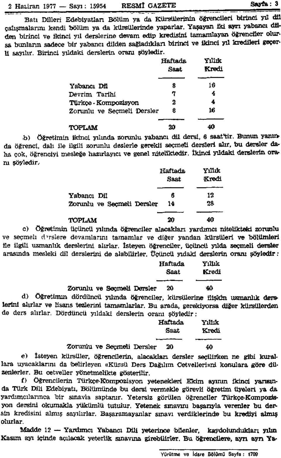 geçerli sayılır. Birinci yüdaki derslerin oram şöyledir.