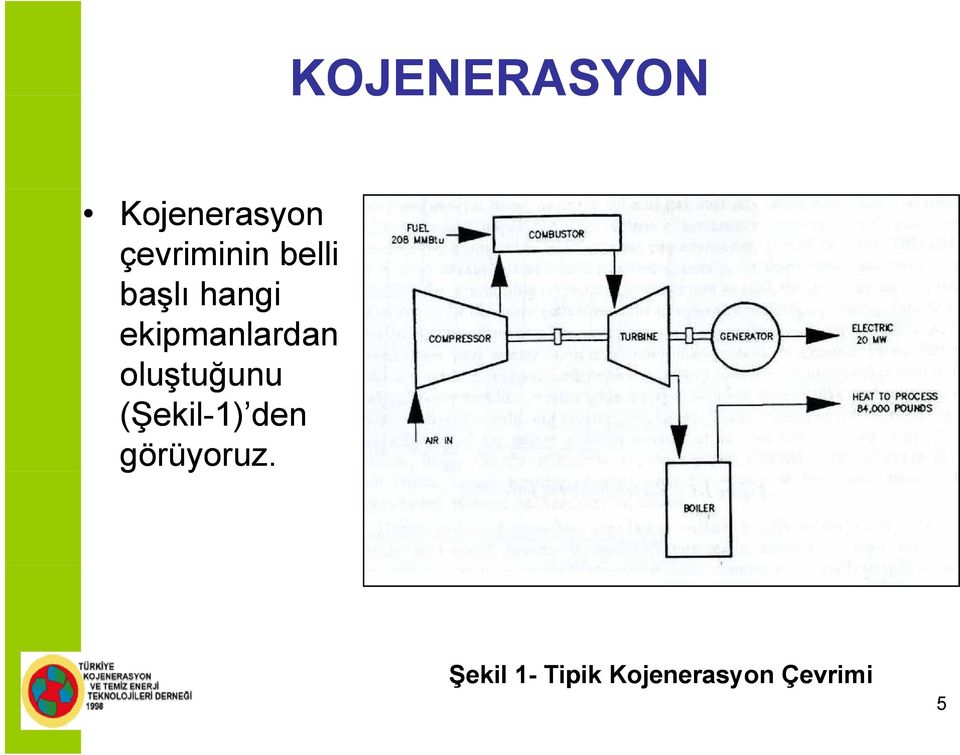 ekipmanlardan oluştuğunu (Şekil-1)