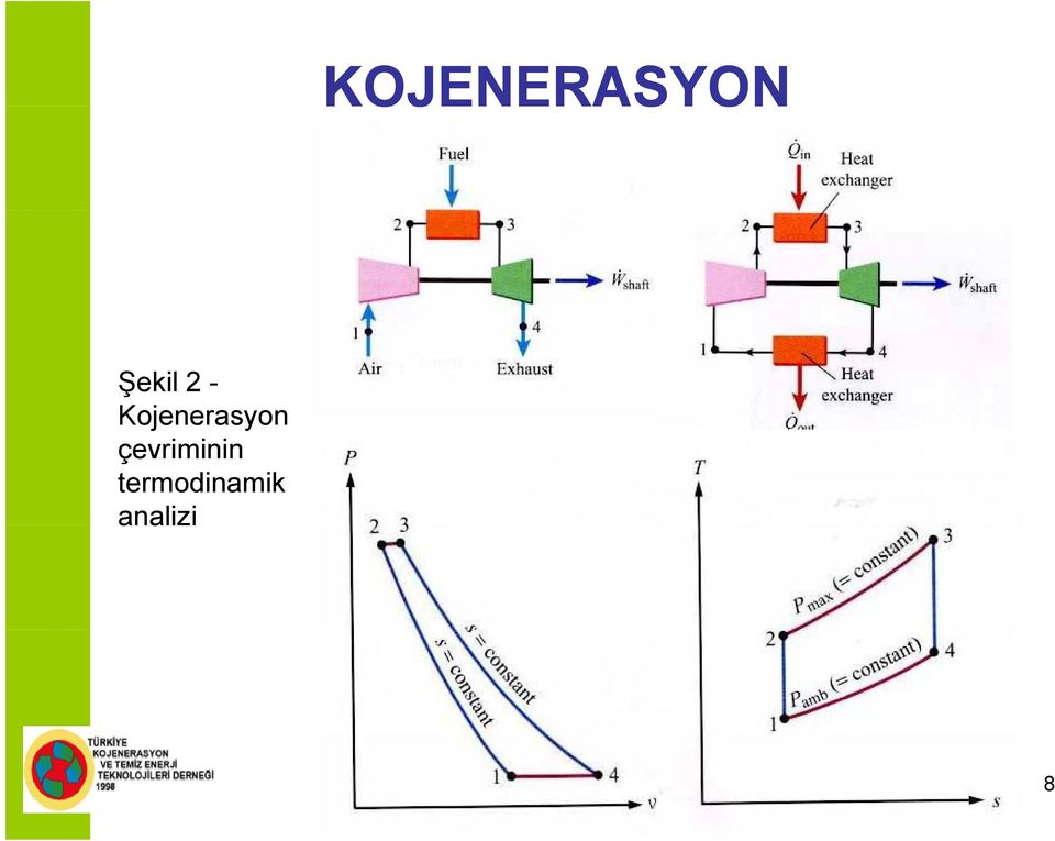 Kojenerasyon