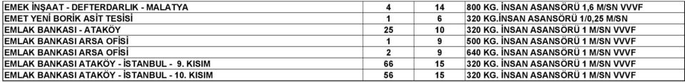 İNSAN ASANSÖRÜ 1 M/SN VVVF EMLAK BANKASI ARSA OFİSİ 2 9 640 KG. İNSAN ASANSÖRÜ 1 M/SN VVVF EMLAK BANKASI ATAKÖY - İSTANBUL - 9.