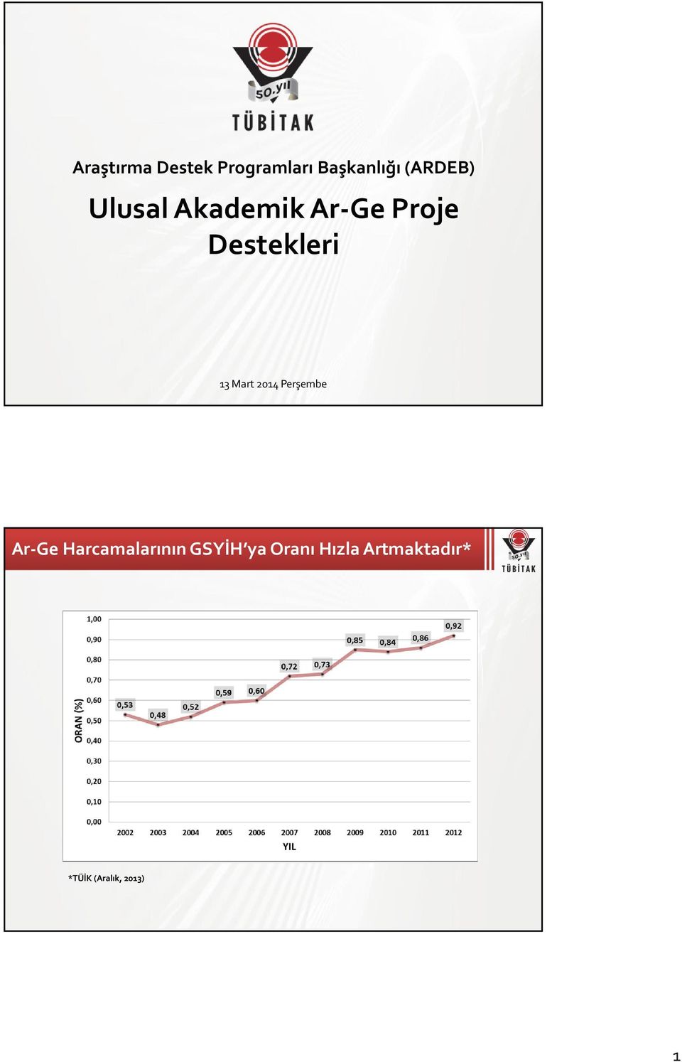 13 Mart 2014 Perşembe Ar-Ge Harcamalarının