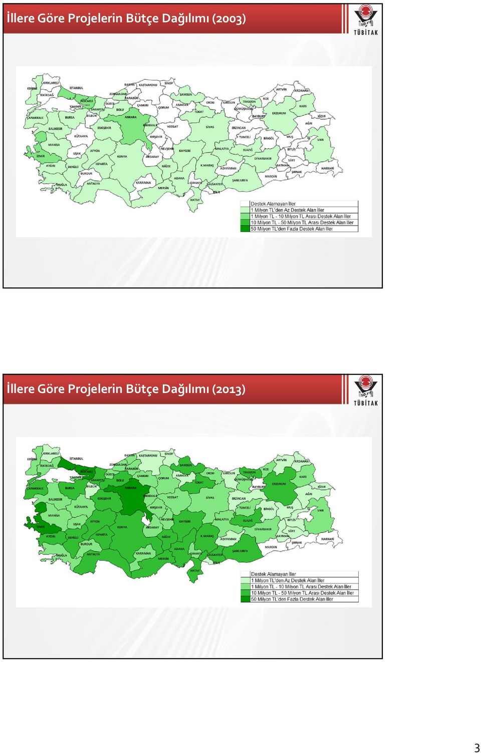 Bütçe Dağılımı (2013)