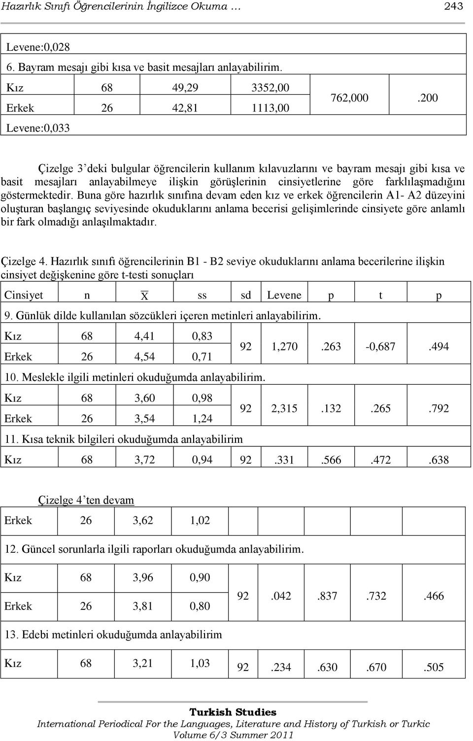 Buna göre hazırlık sınıfına devam eden kız ve erkek öğrencilerin A1- A2 düzeyini oluģturan baģlangıç seviyesinde okuduklarını anlama becerisi geliģimlerinde cinsiyete göre anlamlı bir fark olmadığı