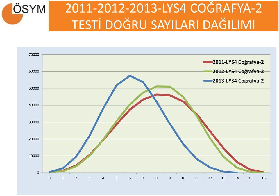 2012-LYS4 Coğrafya-2 2013-LYS4 Coğrafya-2 40000