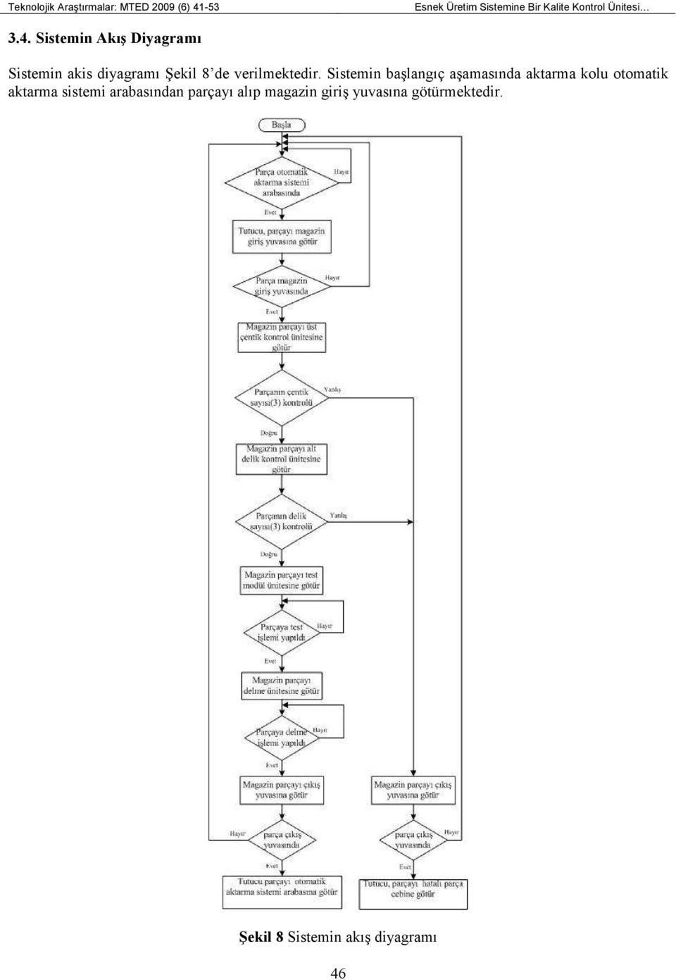 Sistemin Akış Diyagramı Sistemin akis diyagramı Şekil 8 de verilmektedir.