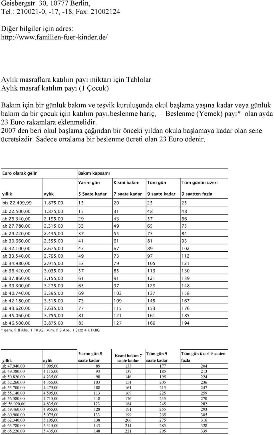 için katılım payı,beslenme hariç, Beslenme (Yemek) payı* olan ayda 23 Euro rakamlara eklenmelidir. 2007 den beri okul başlama çağından bir önceki yıldan okula başlamaya kadar olan sene ücretsizdir.