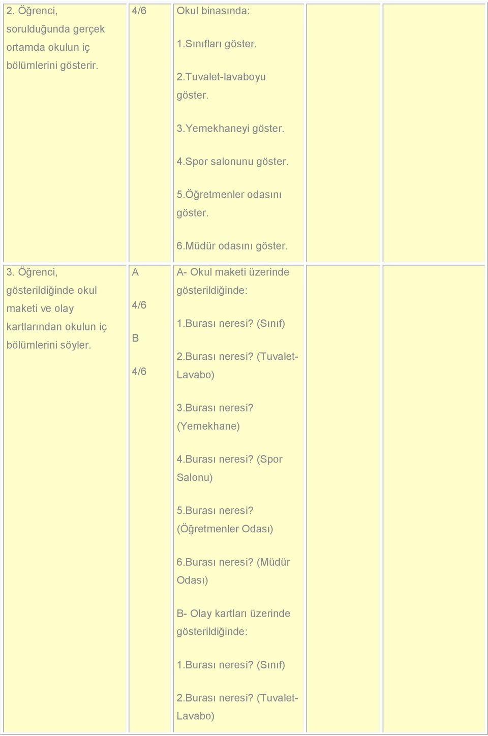 A- Okul maketi üzerinde gösterildiğinde: 1.Burası neresi? (Sınıf) 2.Burası neresi? (Tuvalet- Lavabo) 3.Burası neresi? (Yemekhane) 4.Burası neresi? (Spor Salonu) 5.