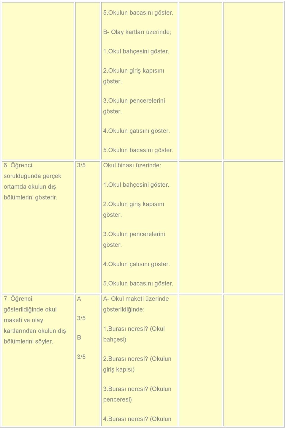 Okulun giriş kapısını göster. 3.Okulun pencerelerini göster. 4.Okulun çatısını göster. 7.