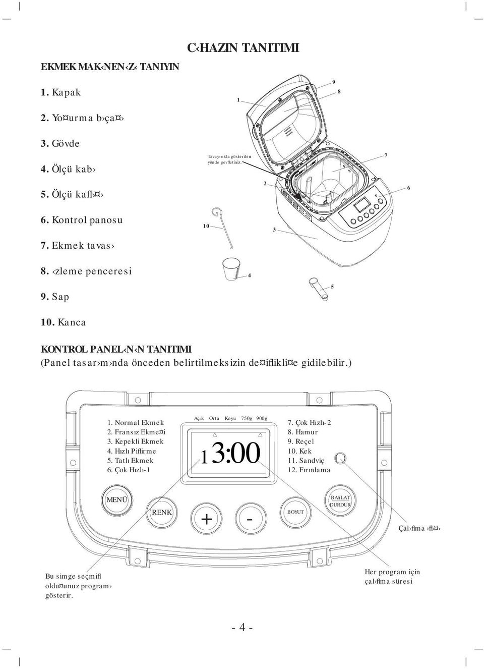 Kanca KONTROL PANEL N N TANITIMI (Panel tasar m nda önceden belirtilmeksizin de iflikli e gidilebilir.) 1. Normal Ekmek 2. Fransız Ekme i 3. Kepekli Ekmek 4.