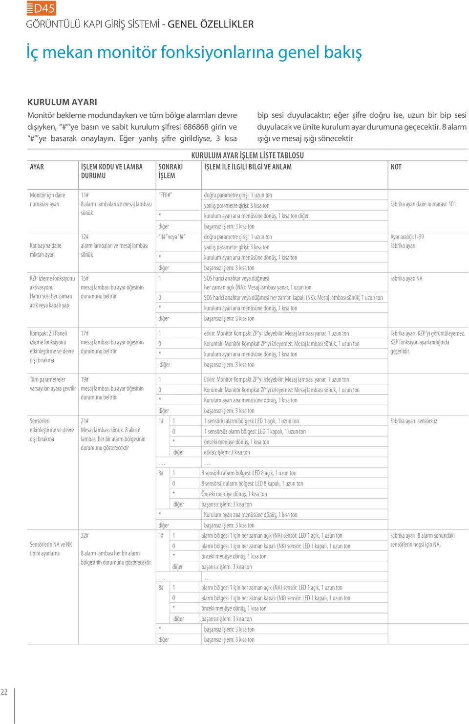 8 alarm ışığı ve mesaj ışığı sönecektir AYAR İŞLEM KODU VE LAMBA DURUMU SONRAKİ İŞLEM KURULUM AYAR İŞLEM LİSTE TABLOSU İŞLEM İLE İLGİLİ BİLGİ VE ANLAM NOT Monitör için daire numarası ayarı Kat başına