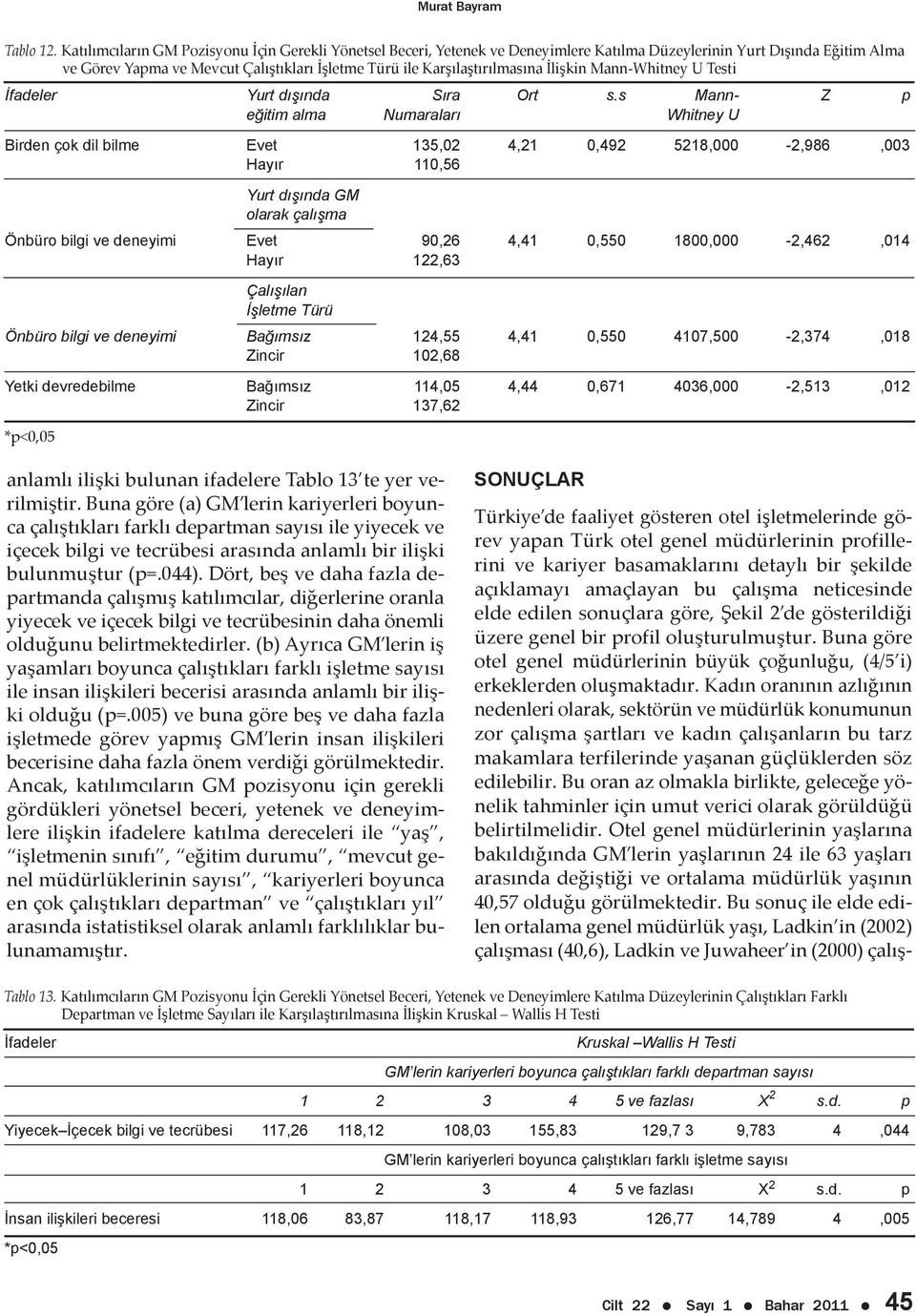 Karşılaştırılmasına İlişkin Mann-Whitney U Testi İfadeler Yurt dışında Sıra Ort s.